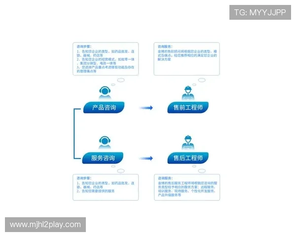 pgg油漆官方网站:提供在线咨询、售后服务与技术支持的专业平台 pgg油漆官方网站:提供在线咨询、售后服务与技术支持的专业平台